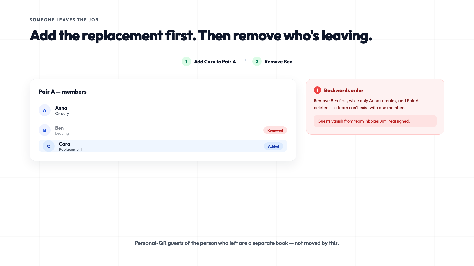 Adding a replacement butler to a team before removing the person who is leaving, with a warning about removing the last remaining member first