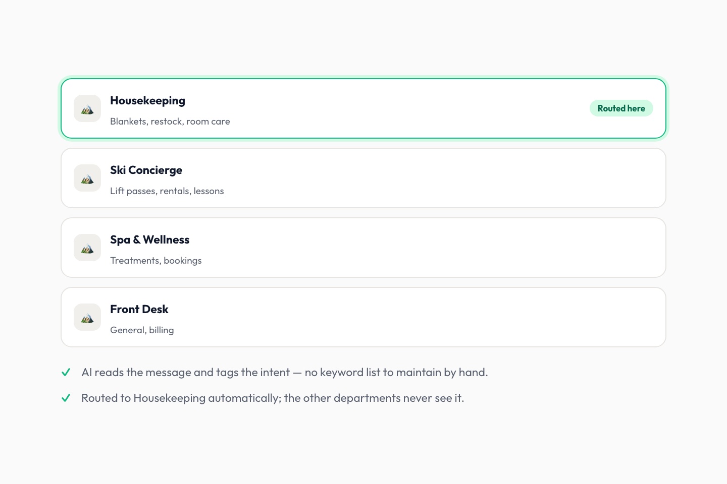 Guest request automatically routed to Housekeeping instead of Ski Concierge, Spa, or Front Desk