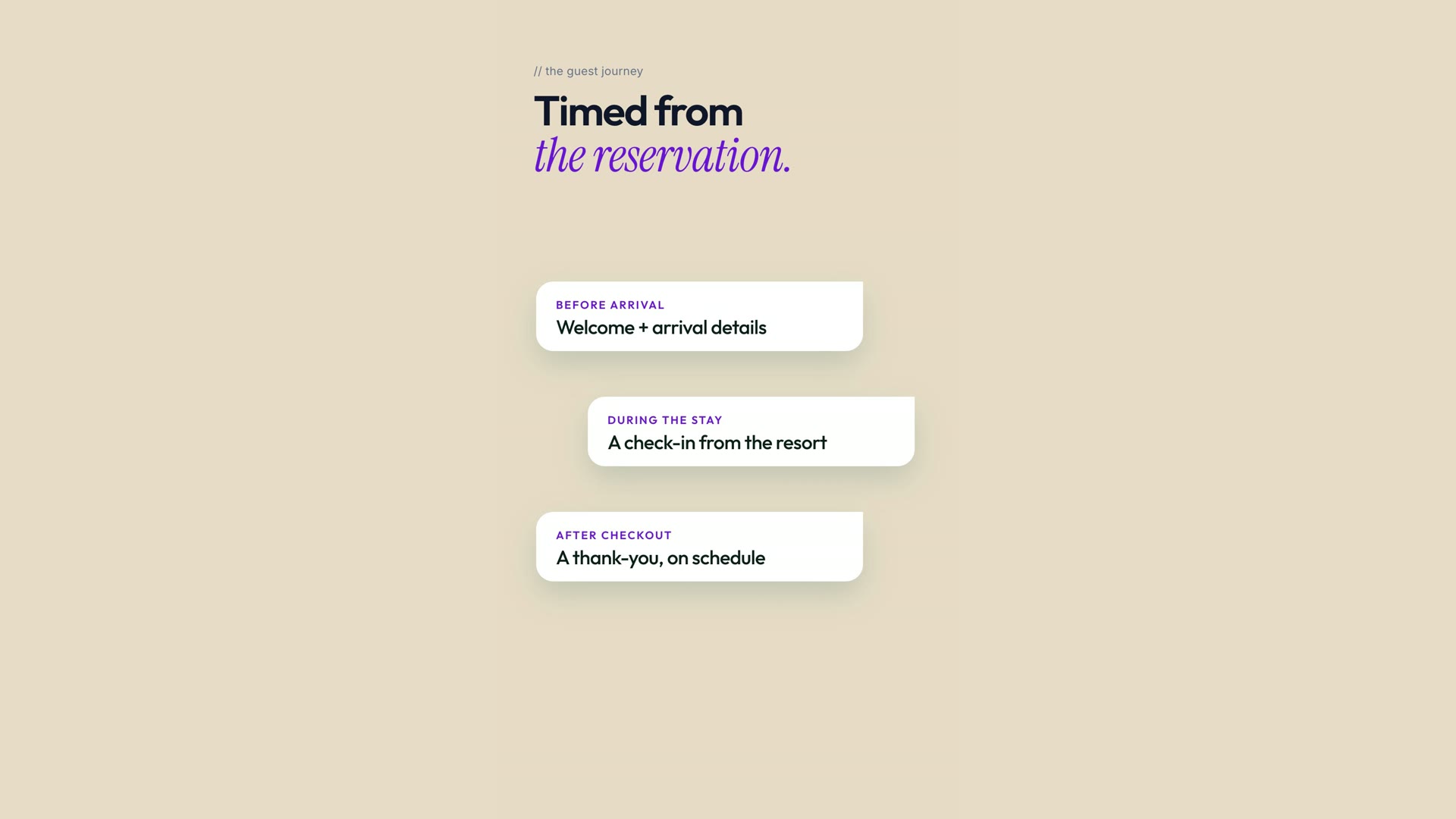 Three cards on a sand background reading before arrival, during the stay and after checkout, under the headline Timed from the reservation